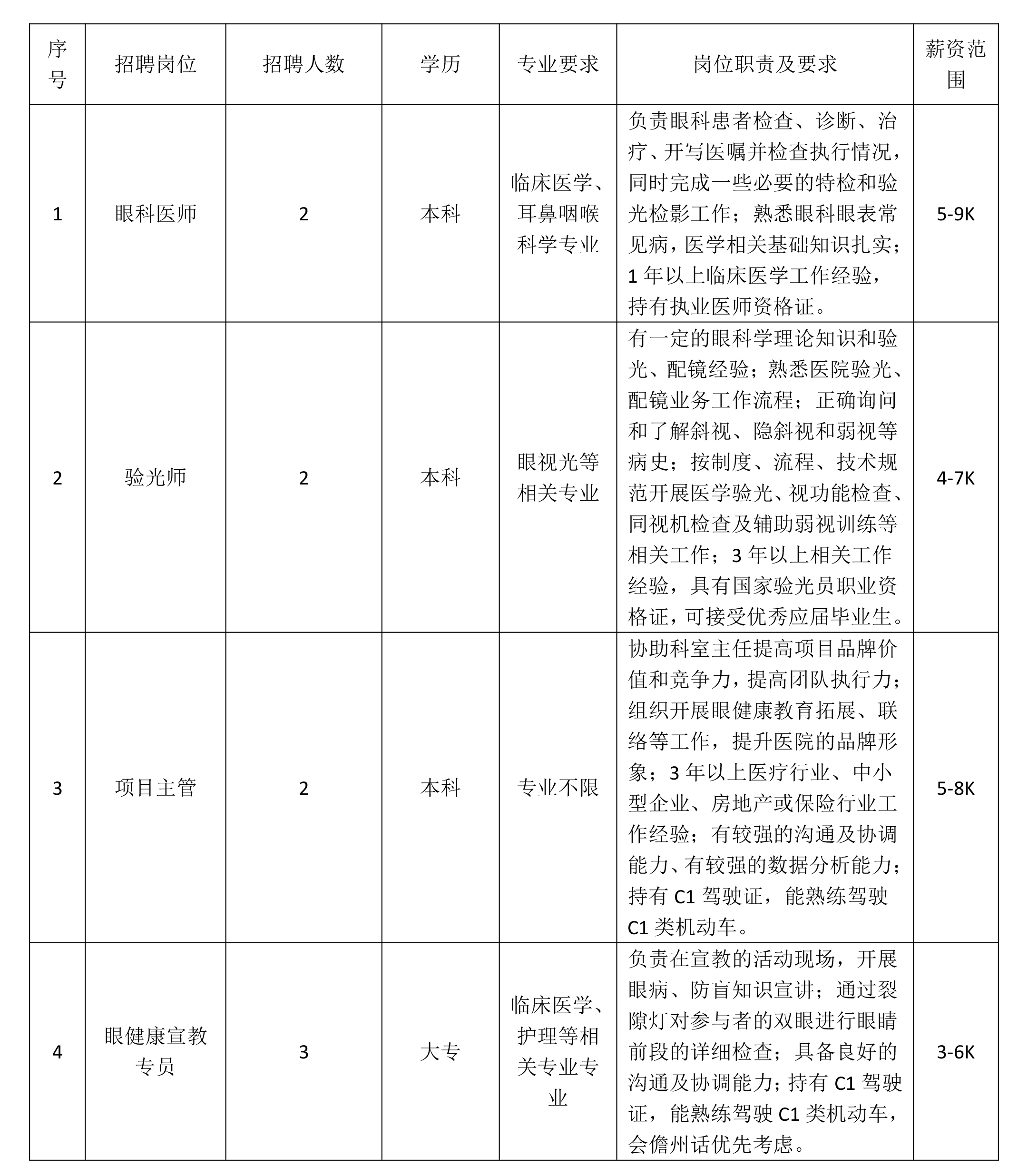 官网人才招聘信息--吴壮